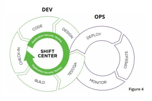 Automation testing